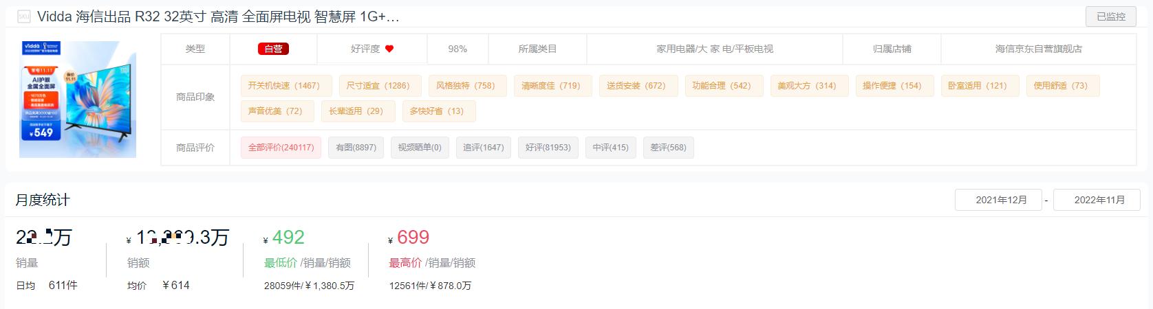 2022年液晶电视销量排名前十名,2022平板电视市场分析