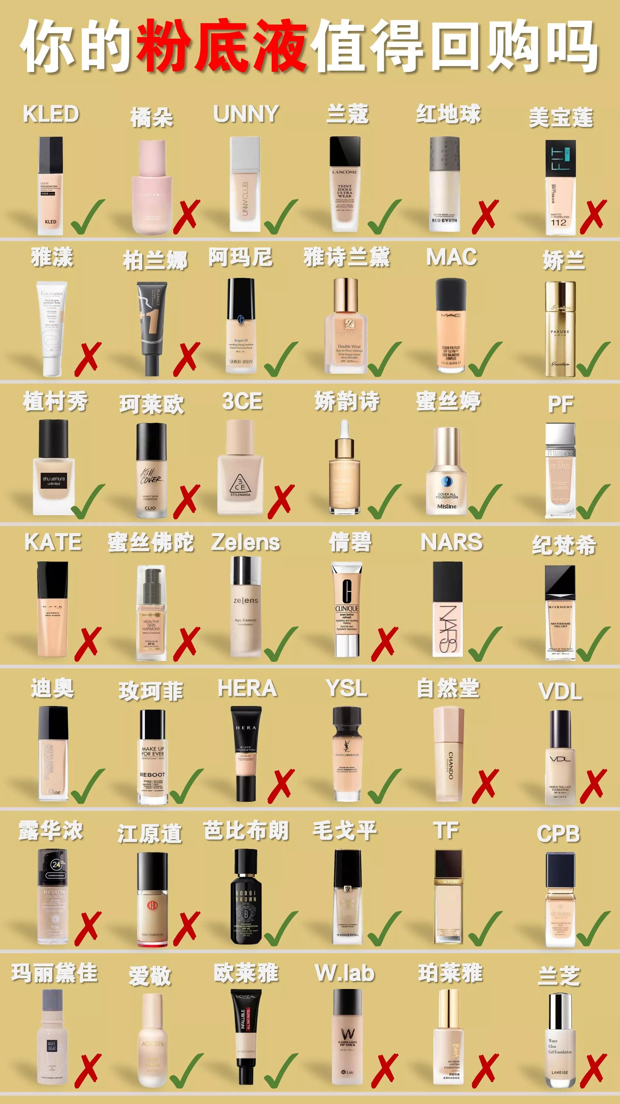 mac无瑕定制粉底液测评,各大品牌粉底液测评