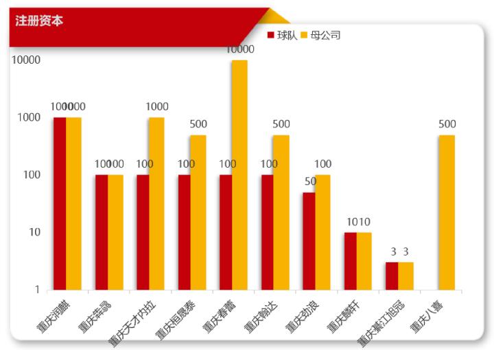 重庆：值得全国借鉴的足球良性循环