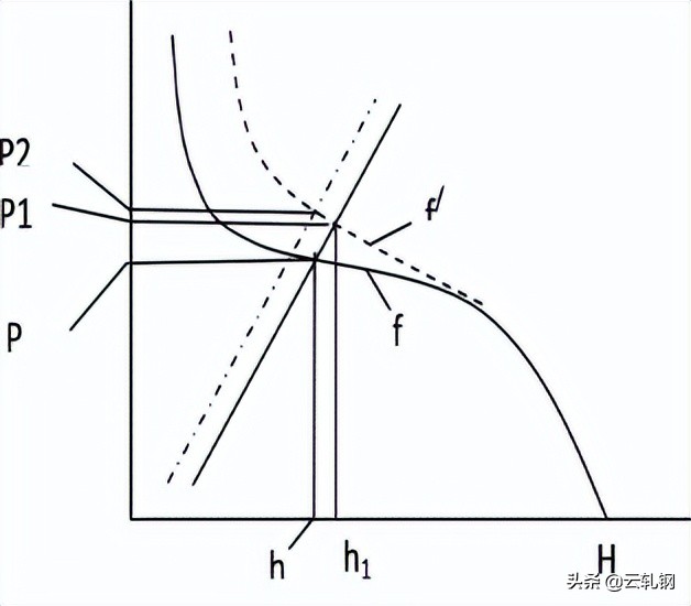 冷轧轧机技术讲解,冷轧工艺流程学习教程