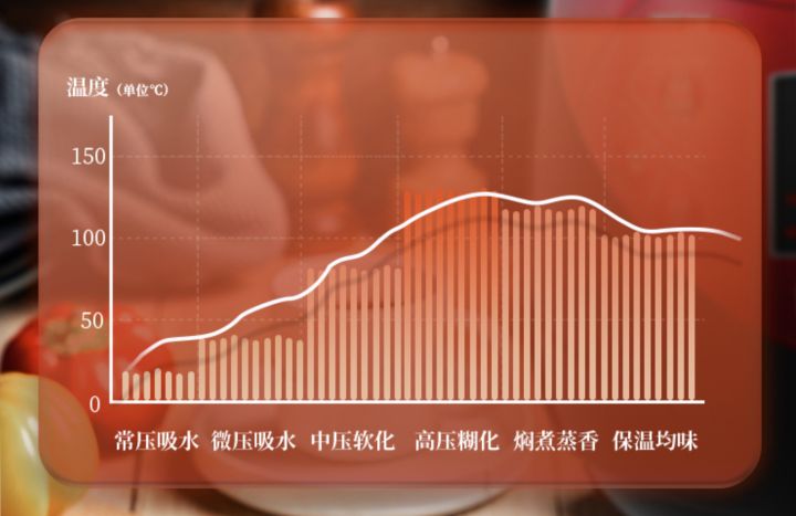 福库ih多功能压力电饭煲使用教程,福库电饭煲使用教程调米软硬