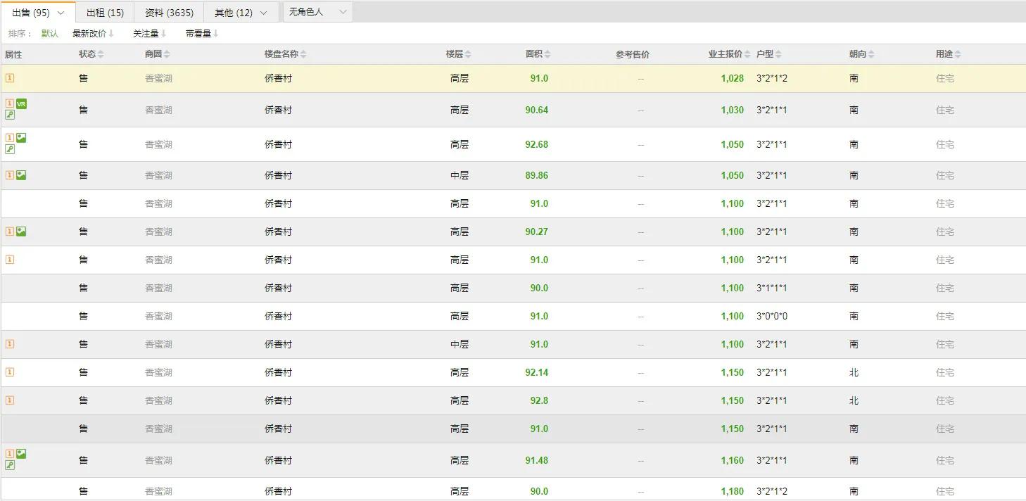 香蜜湖2015年房价,福田香蜜湖房产成交最新数据