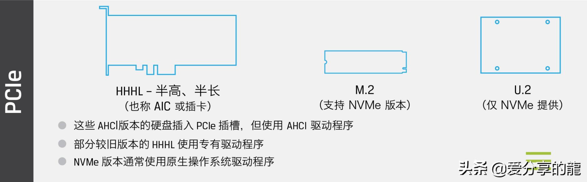 nvmem.2固态硬盘和ssd,ssd和m.2技术