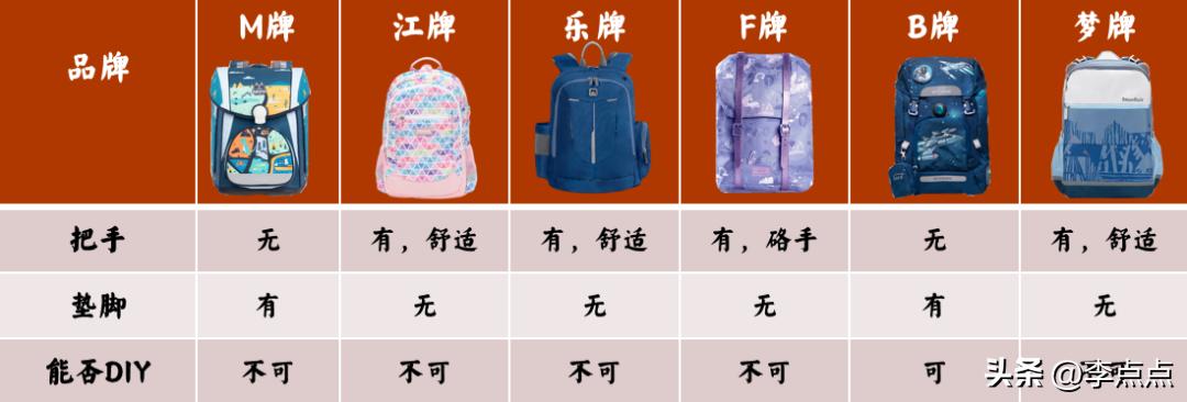 给小孩买奥特曼书包,给孩子们买奥特曼