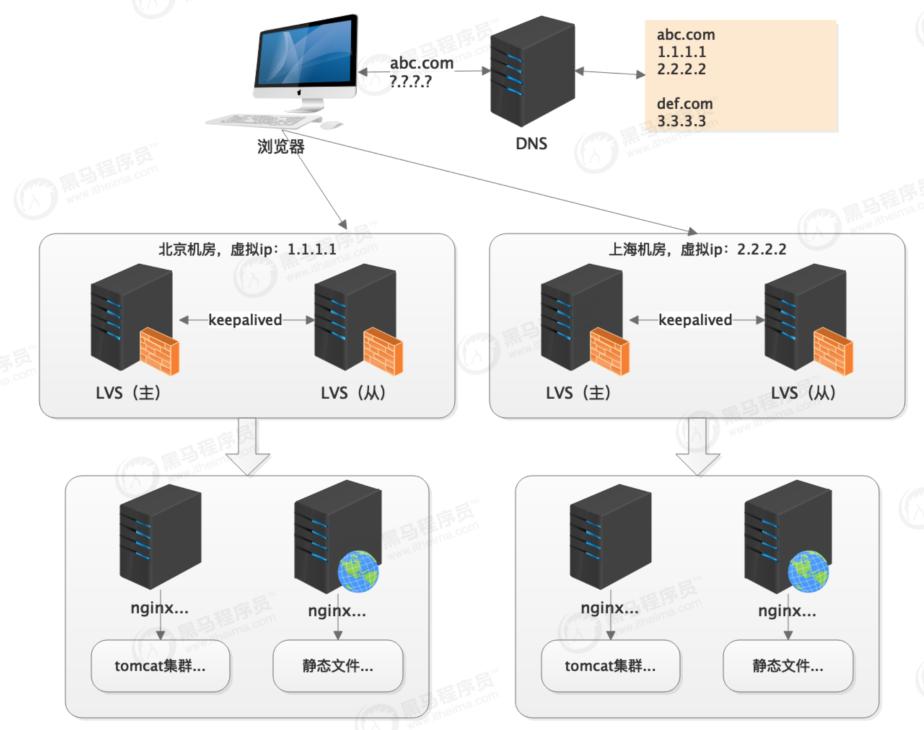 互联网电商运营模式,互联网和电商的历程