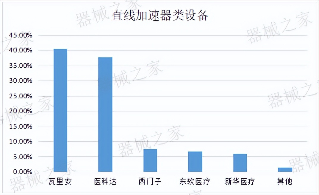 十大医疗影像设备,医学影像十大排名