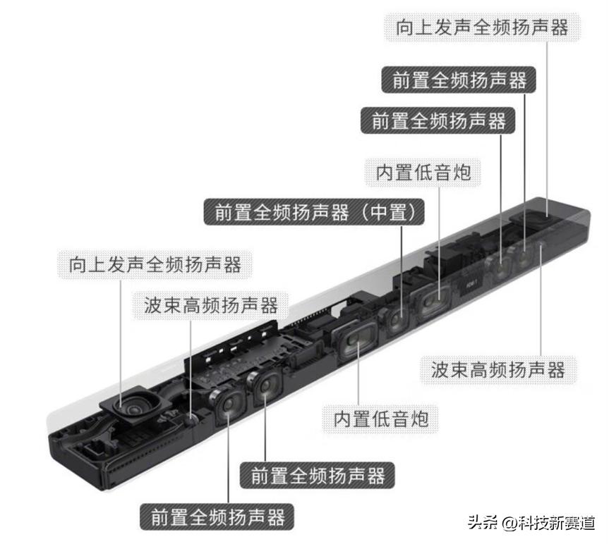 ht-a7000回音壁,a7000回音壁