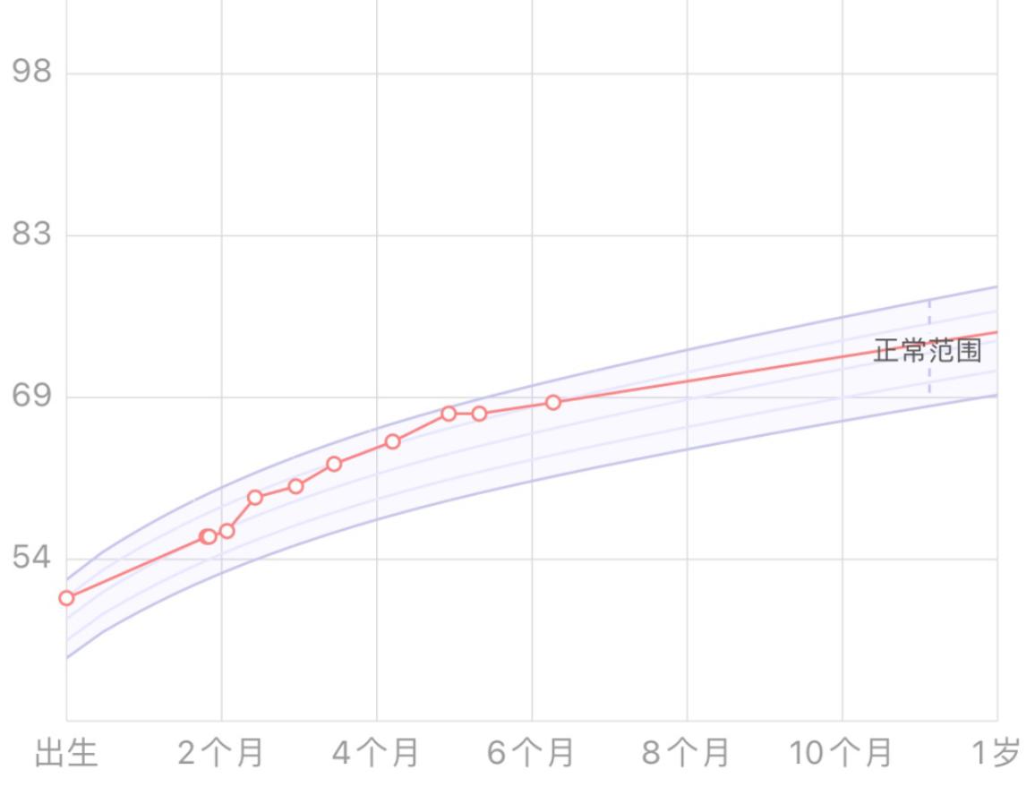 你家孩子身高达标了么视频,最新中国儿童标准身高表