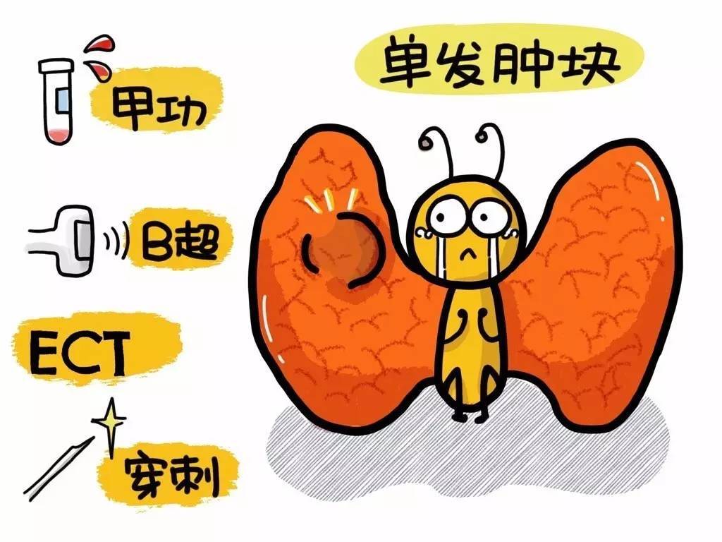 冯提莫谈甲状腺癌晚期手术多少钱,冯提莫自曝患甲状腺癌晚期