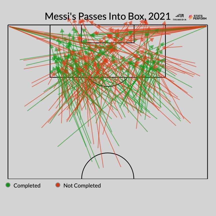 姆巴佩梅西莱万点球,诺伊尔后场传球莱万射门