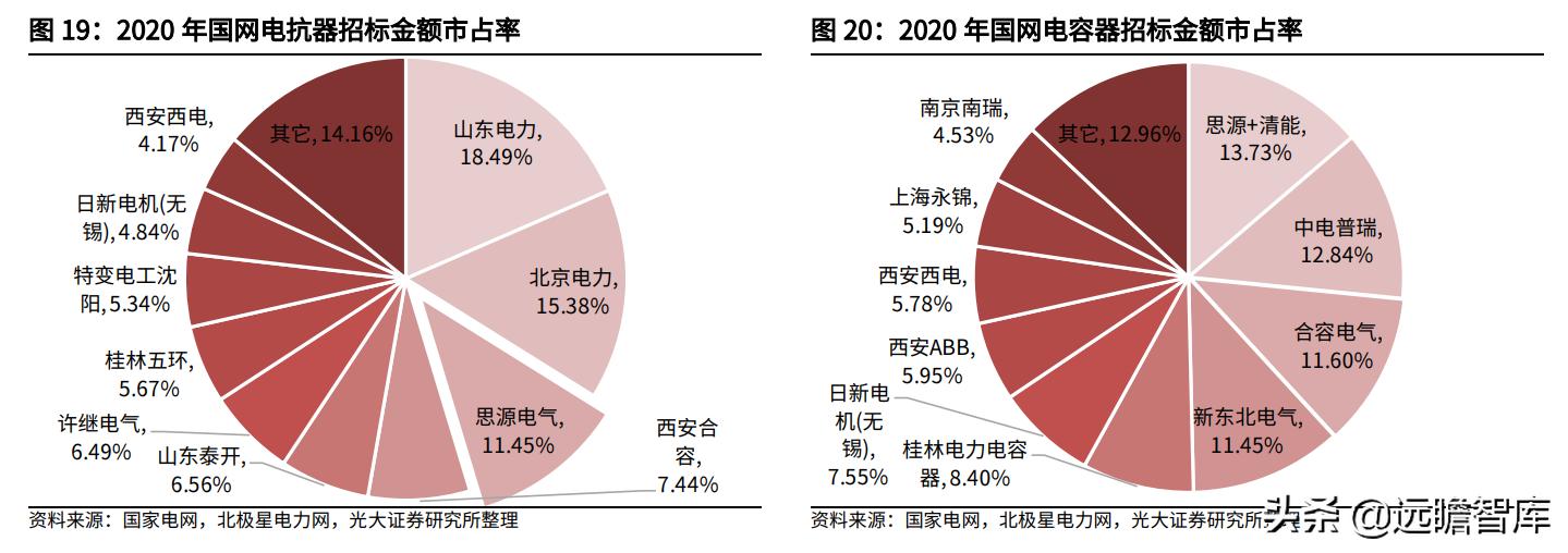 思源电气创投龙头,新电力系统龙头公司
