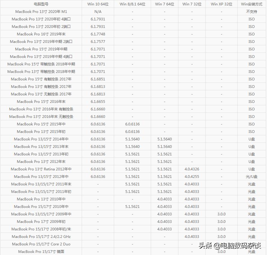 苹果电脑bootcamp驱动在哪下载,2011苹果电脑的bootcamp是什么
