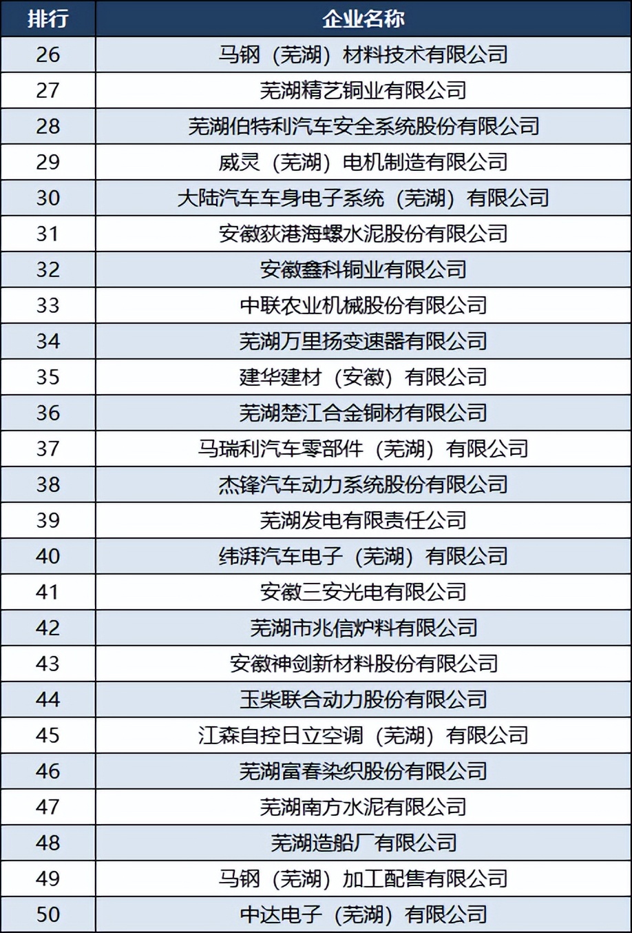 2020芜湖富春染织有限公司业绩,芜湖富春染织股份有限公司介绍