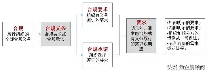 iso37301合规管理体系认证,iso37301国际合规标准原文