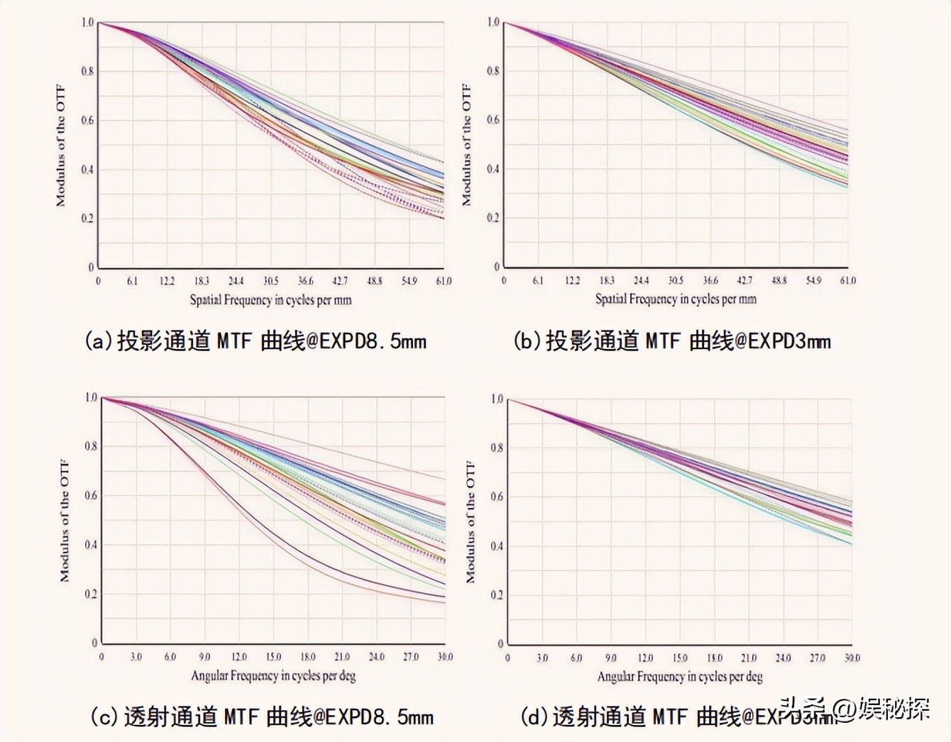 光学多通道分析器的应用创新设计,双通道数显仪表调试