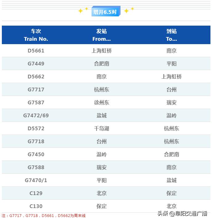阜阳出行最新通知,阜阳站出行政策