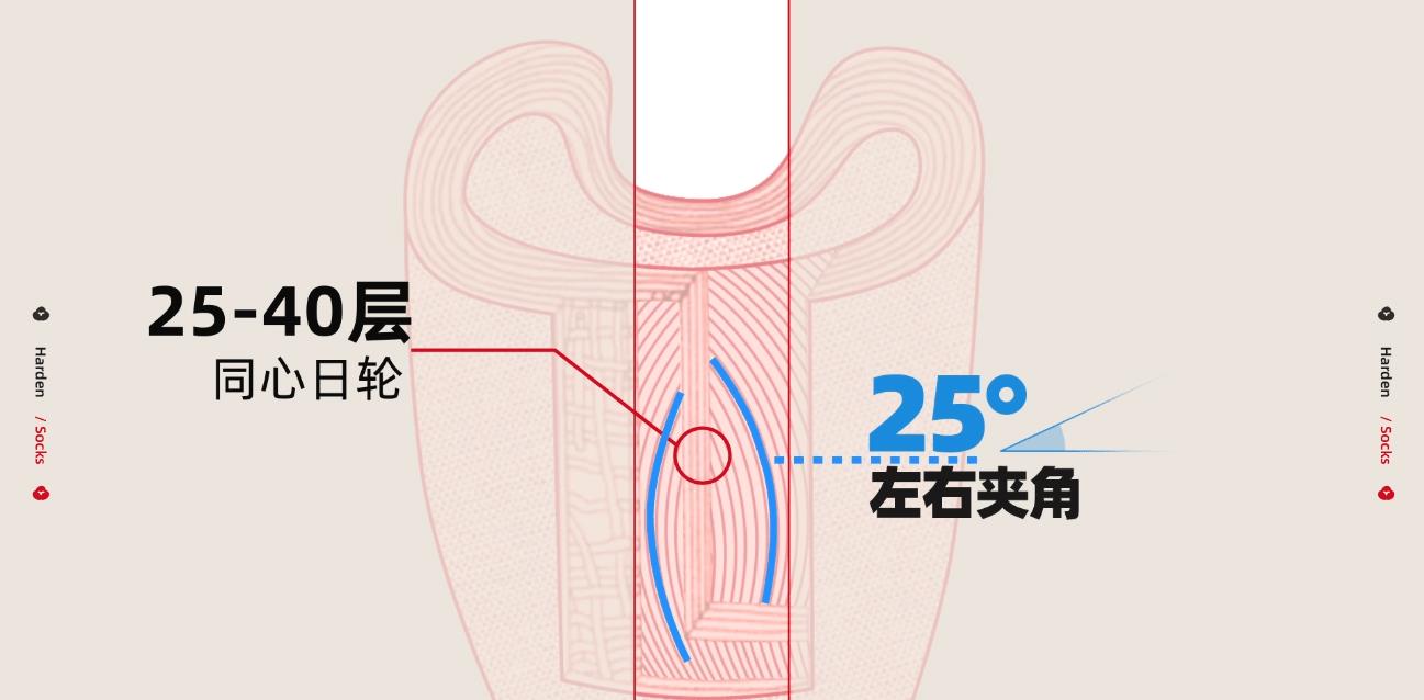 袜子洗了会变黄,袜子洗好晒干后变硬怎么办