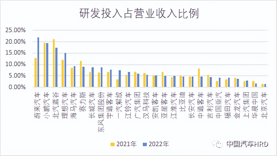 增员、涨薪？汽车人，你感受到了吗～|年报·人才洞察第四弹