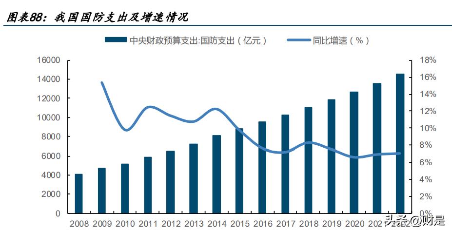 中国船舶工业发展报告,中国船舶科技报告