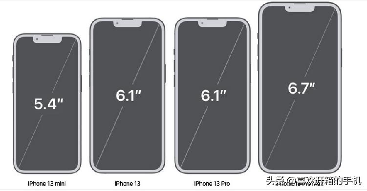 苹果手机系列参数对比,买手机看哪些参数配置