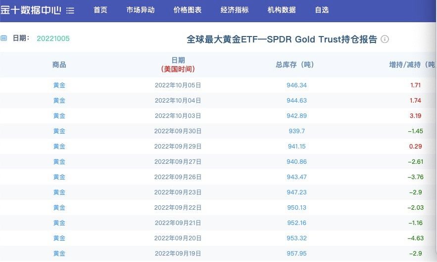 金店黄金饰品多少钱一克,黄金金饰大概多少钱