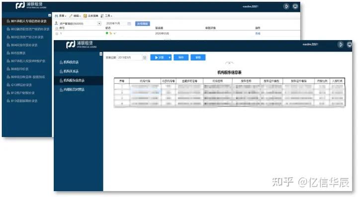 数仓项目常见需求,数仓开发流程