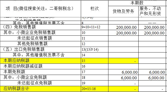 个体户小规模15万免征增值税新规,增值税小规模纳税人免征增值税