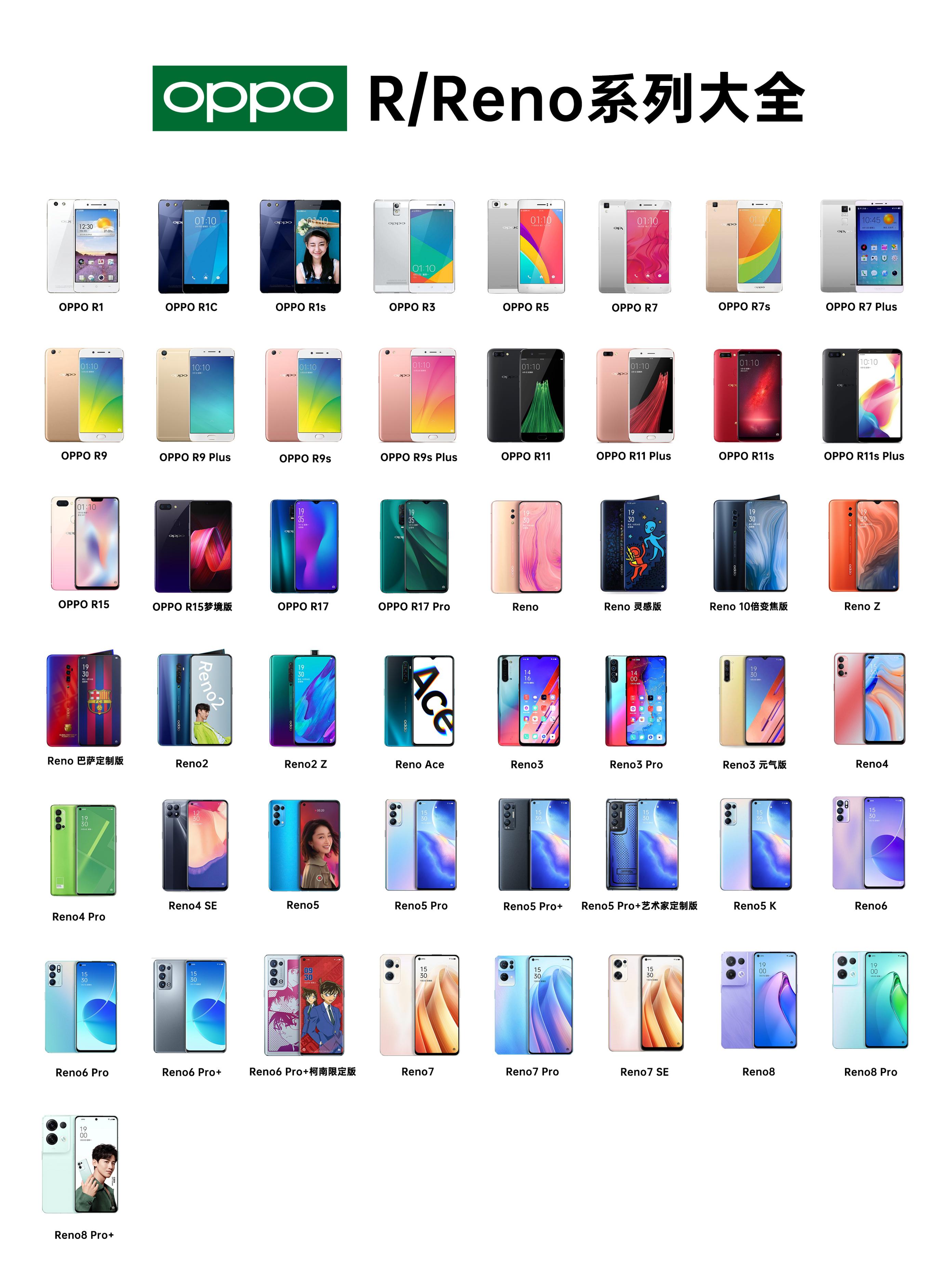 oppor系列手机最新款是什么型号,opporeno就是以前的r系列吗