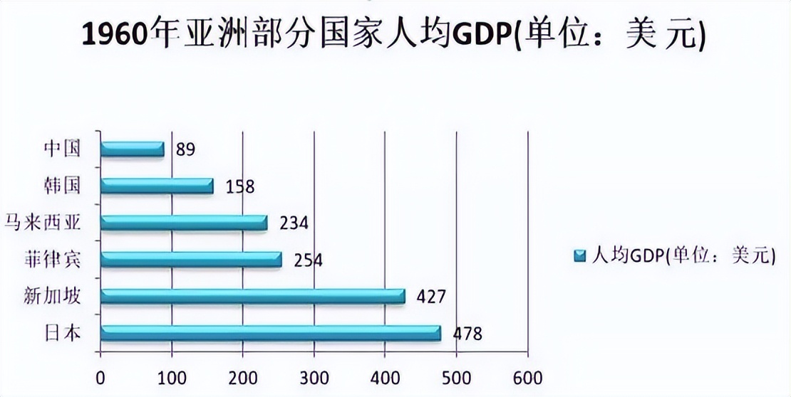 曾经亚洲第二发达国家,曾经亚洲第二发达的国家有哪些