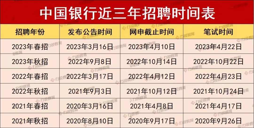 2024年中国银行校园招聘笔试时间,中国银行2024校园招聘笔试