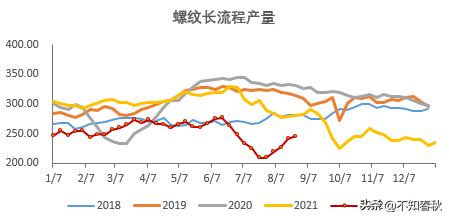 2024年为什么螺纹钢期货大跌,连续大跌尾盘拉升