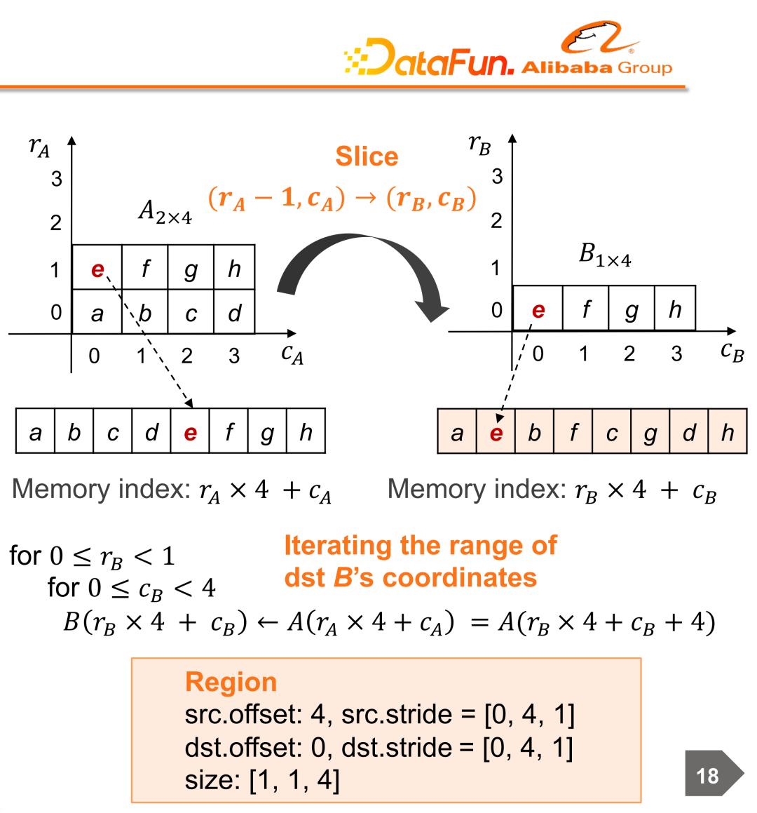 阿里云机器学习服务器搭建,云端协同机器学习