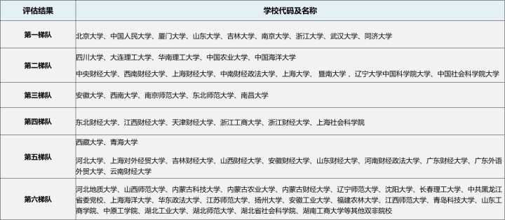 区域经济学考研专业,区域经济学专业解析