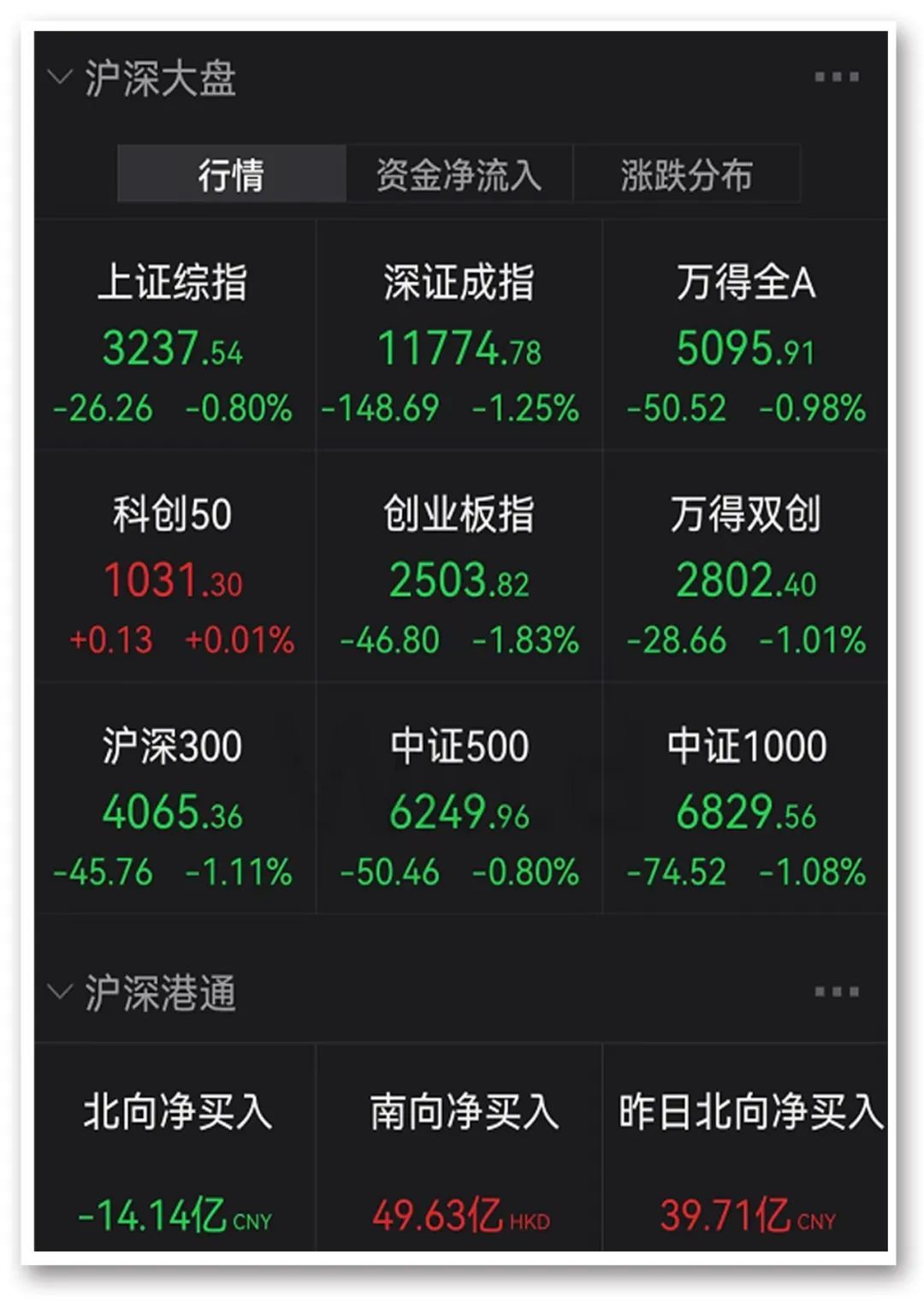 央媒点名600759:这样的段子不好笑!A股又上热搜,宁王重挫近5%