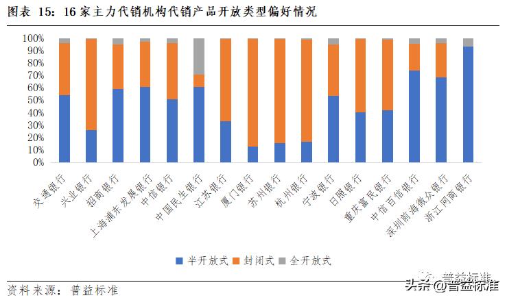 理财产品代销子公司可靠吗,代销理财产品盈利模式