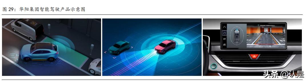 华阳集团hud产品是什么,华阳集团hud技术