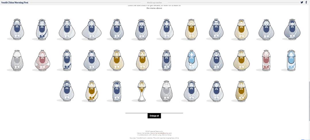 15种运动风格的可视化魅力十足，更能教你轻松Get世界杯冷知识