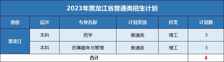 浙江药科职业大学是专科吗,宁波浙江药科职业大学怎么样