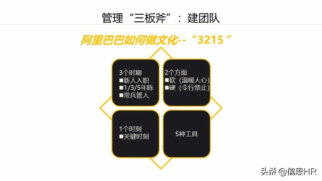阿里巴巴管理三板斧第二章的心得,阿里巴巴三板斧中层管理搭班子