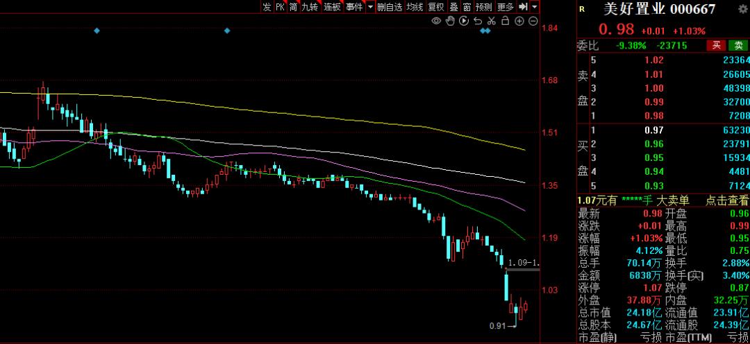 “国家队”持仓曝光,国家队新进重仓股一览表