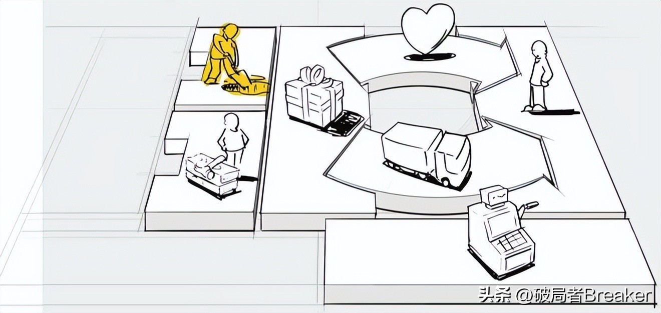 商业模式画布搞懂了绝对价值百万,商业模式画布简单分析