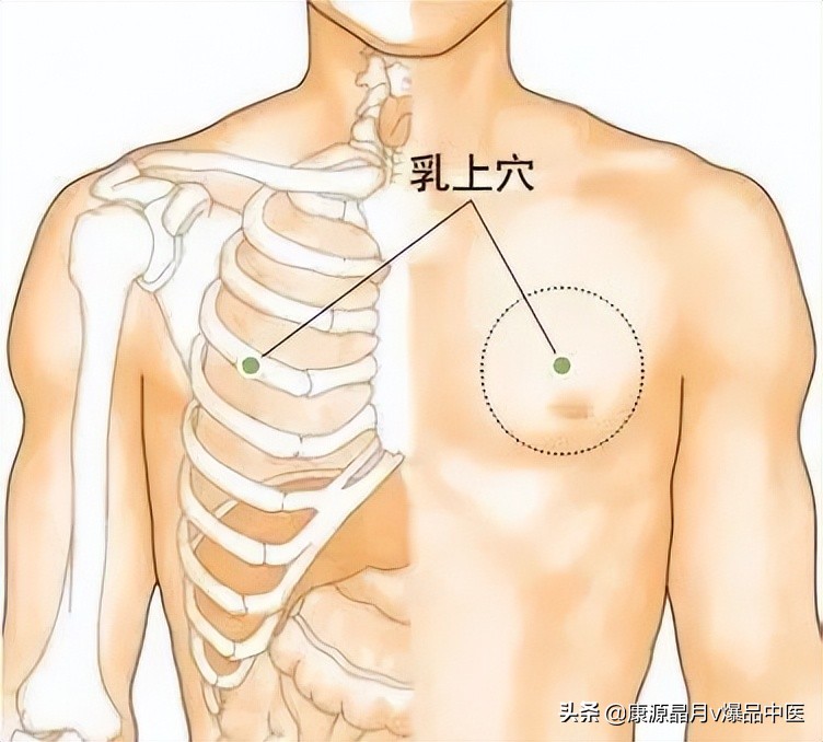 中医精华之人体特效穴,经外奇穴69个疑难杂症图解