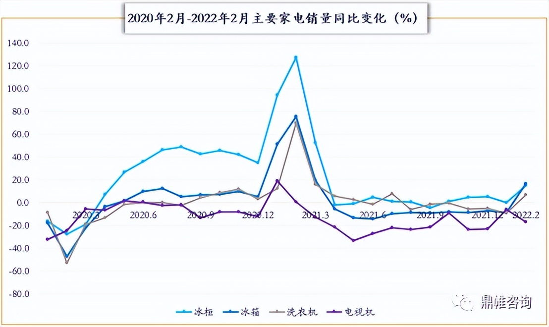 冰箱冰柜销量反季节猛增,冰柜冰箱销量猛增