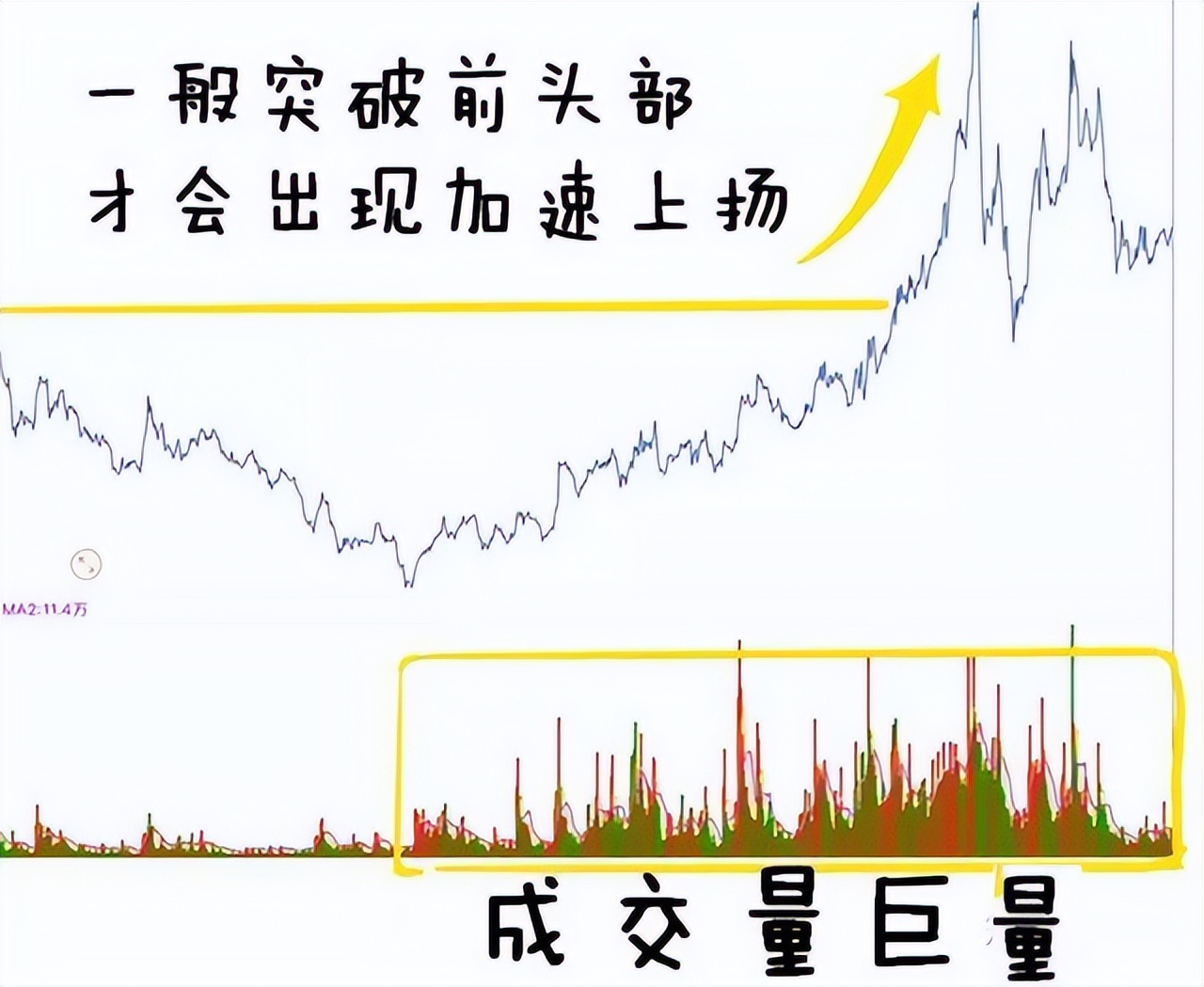 散户必读量价解析,做股票先懂量价