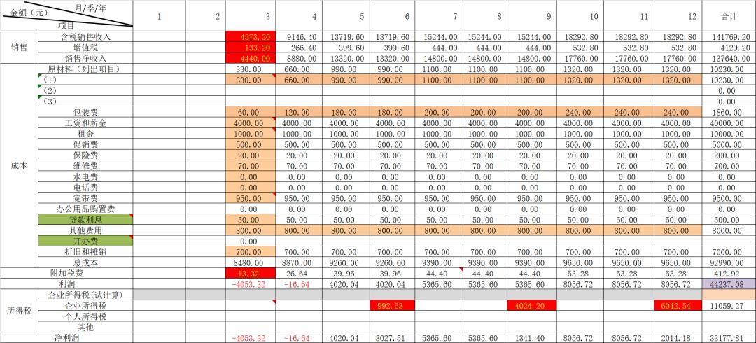 大学生创业项目计划书目录例子,syb创业计划书范文10篇