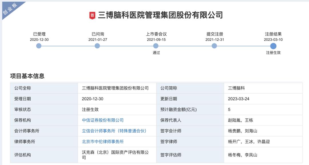 40亿，4位顶尖专家成功登陆创业板