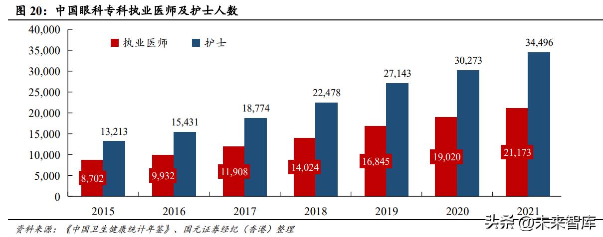 眼科行业市场分析,2024年眼科医院行业市场研究报告