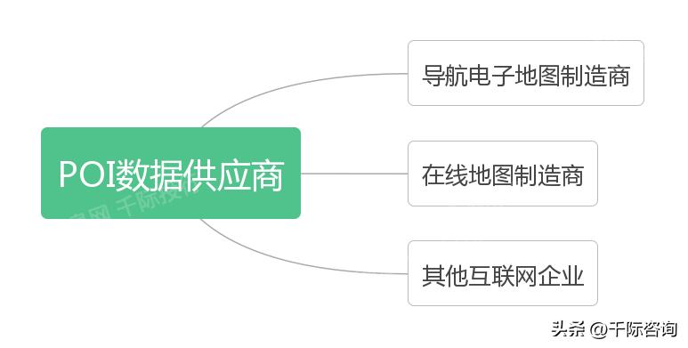 地图行业背景概述,2019-2020年高精地图产业研究报告