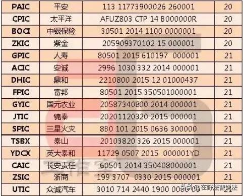 律师技巧之保险查询(非常实用)