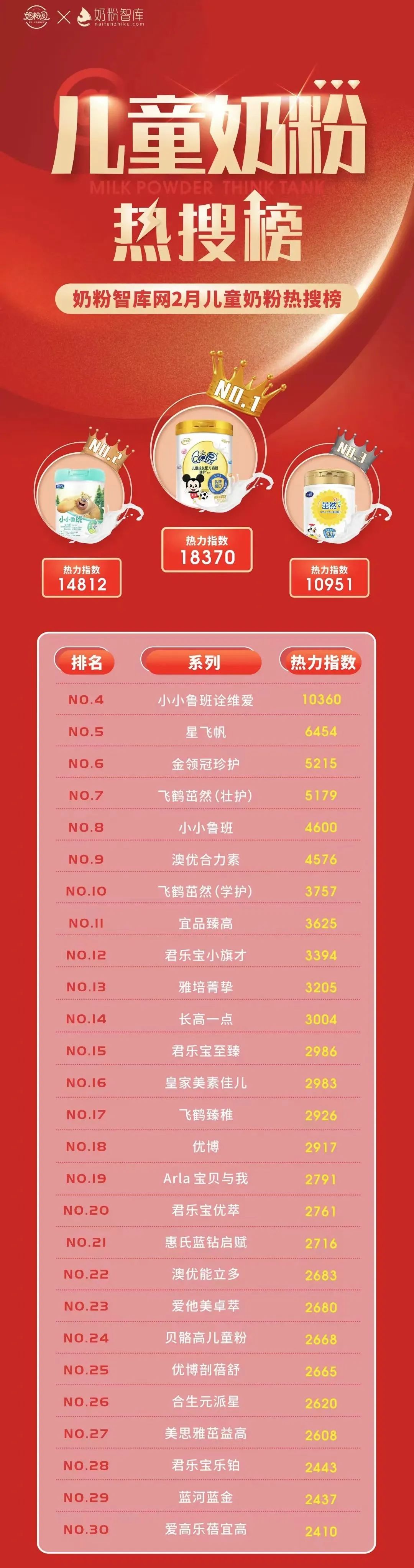 哪一款儿童粉最好,儿童保湿粉推荐